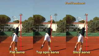 Tennis Serve Toss For Flat, Slice And Top Spin Serves